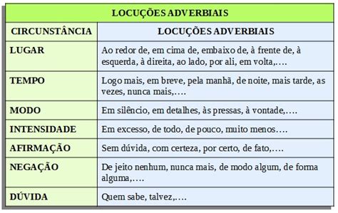 Locucoes Adverbiais Portugu S