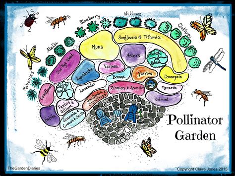 Pollinator Garden Poster Available At My Etsy Shop Thegardendiaries