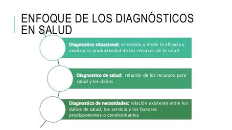 Diagnostico De Salud