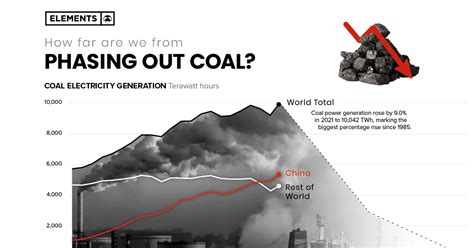 Shocking Facts Coal S Contribution To Global Power