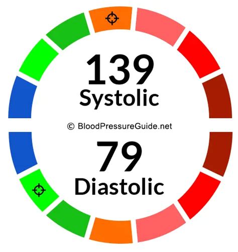 Blood Pressure 139 Over 79 What You Need To Know 🚨💡