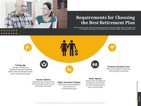 Requirements For Choosing The Best Retirement Plan Retirement Benefits