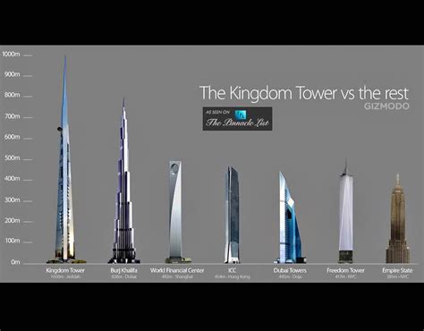 World S Tallest Building In Saudi Arabia Kingdom Towe