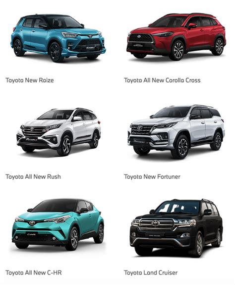 Lengkap Inilah 7 Jenis Mobil Toyota