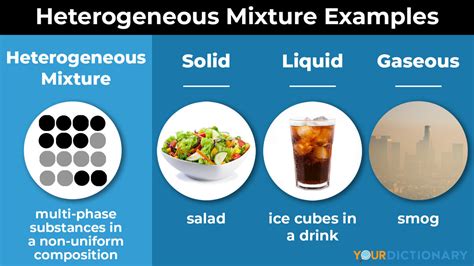 What Is A Homogeneous Mixture Definition And Examples