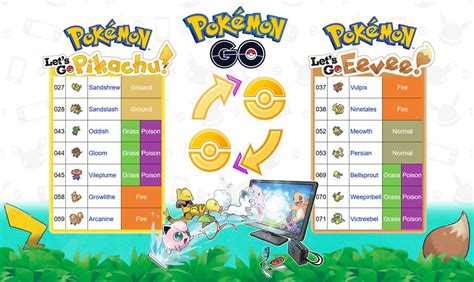 All of the exclusive locations in pokemon go every location for regional pokémon explained. Bekijk de Pokémon Let's GO-game-exclusives - NWTV