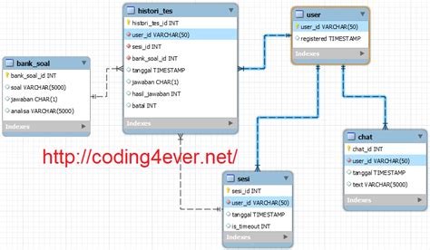 2. Keamanan WhatsApp Database