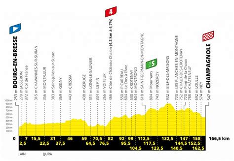 371 likes · 27 talking about this. Strecken, Karten & Profile: Die Etappen der Tour de France ...