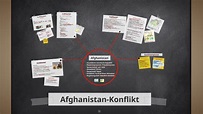Afghanistan-Konfliktanalyse by Max Randhahn