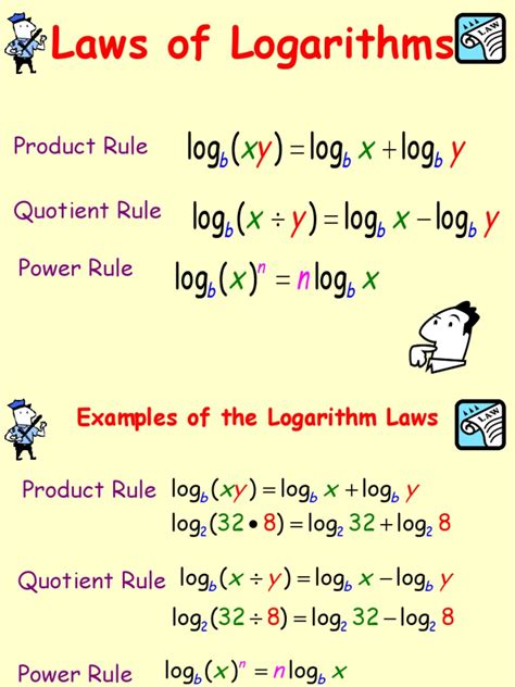 14 Laws Of Logarithmsppt Logarithm Algebra