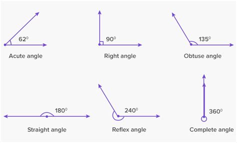 What Is Geometry Angles Plane Shapes Measurement Solid