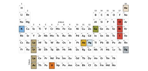 150 Years On The Periodic Table Has More Stories Than It Has Elements