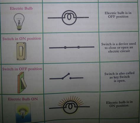 1 Draw The Electrical Symbols Fora A Bulb Or Lamp B An Open
