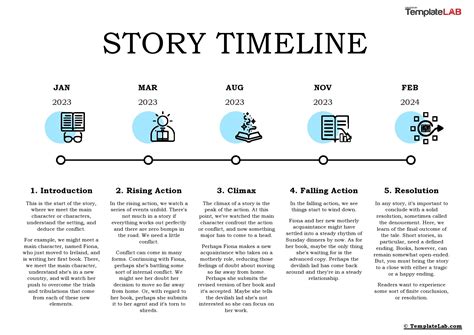 18 Free Timeline Templates Excel Powerpoint Word Psd