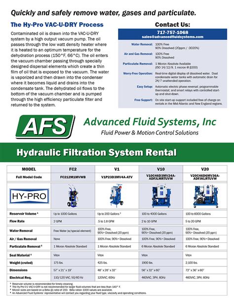 Fluid Power Brochures And Flyers Advanced Fluid Systems
