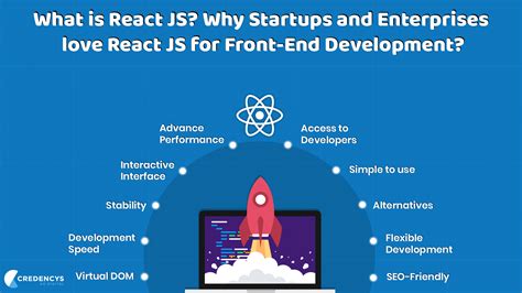 Develop Front End In React Js Next Js Bootstrap Tailwind Css By Hot