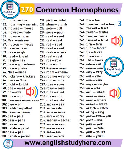 270 Common Homophones List English Study Here