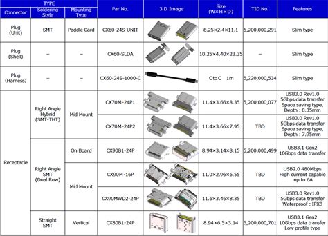 Cx Usb Type C Connectors Hirose Mouser