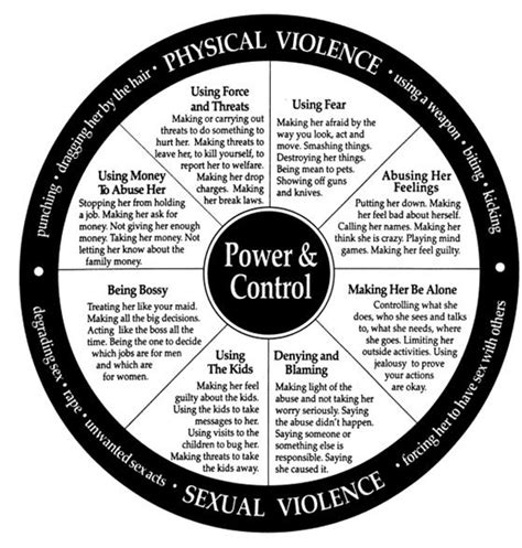 33 Best Images About Domestic Violence Awareness On Pinterest Safety