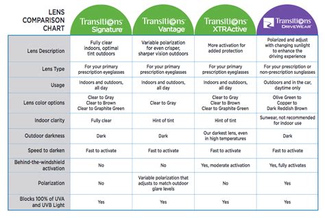 3 Best Practices For Choosing Your Patients Transitions