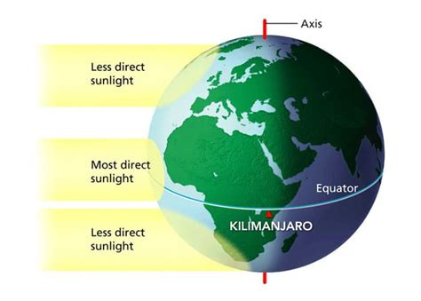 Whats The Weather Like On Kilimanjaro Peak Planet