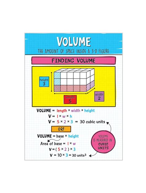 Volume Math Poster