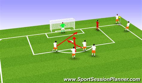 Footballsoccer Corner Kick Plays Set Pieces Corners Moderate