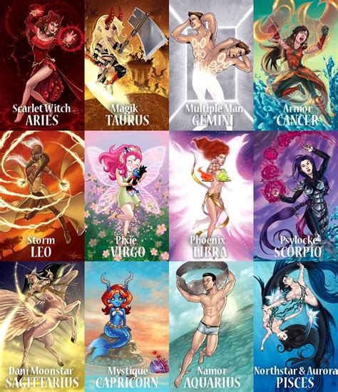 Which anime character am i? Marvel Zodiac | Zodiac signs, Dragon zodiac, Anime zodiac