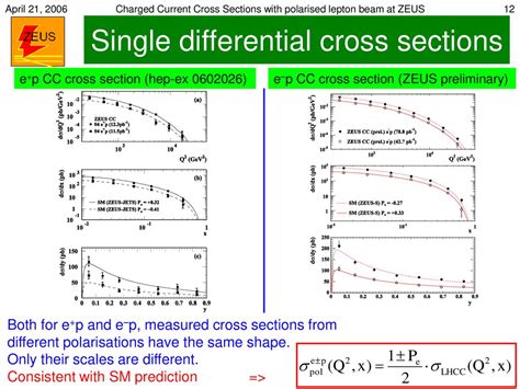 Charged Current Cross Sections With Polarised Lepton Beam At Zeus Ppt