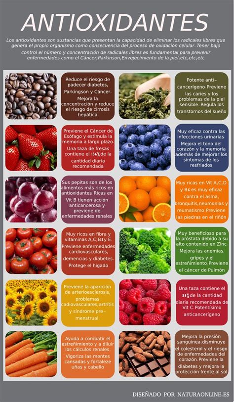 principales beneficios en el consumo de antioxidantes estos beneficios