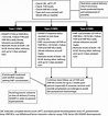 von Willebrand disease and pregnancy: a practical approach for the ...