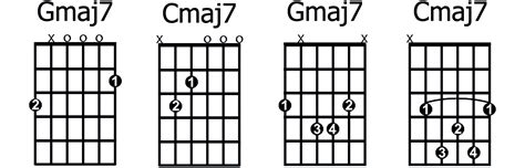 G Major Chord Guitar Finger Position Chord Walls