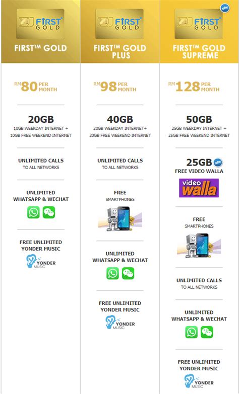 The priciest data plan offering is the infinite internet digi postpaid plan that'll set you back decent u mobile is the definition of accessible with postpaid plans starting from as low as rm28, offering there is a cheaper hero p99 (rm99/month) package that also offers unlimited data, but at least with. Celcom Postpaid Plan Review | Oct 2017 - Mobile VIP Number