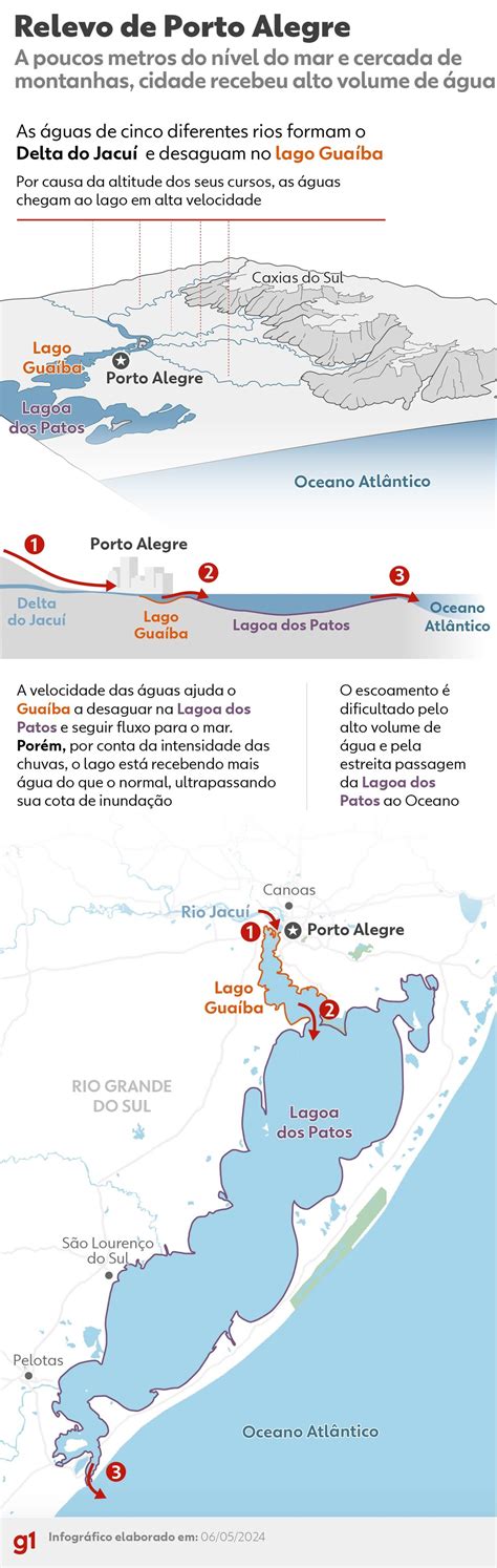 Relevo De Porto Alegre