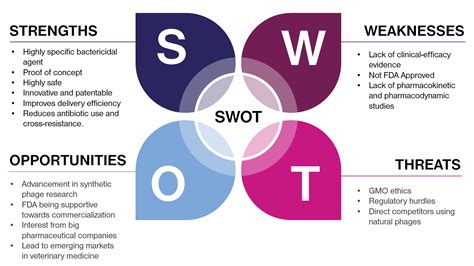 Swot stands for strengths, weaknesses, opportunities, and threats. Team:Stockholm/Entrepeneurship - 2019.igem.org