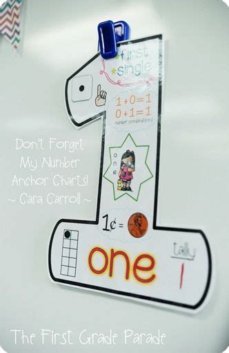 Number Anchor Charts From Cara Carroll At The First Grade Parade