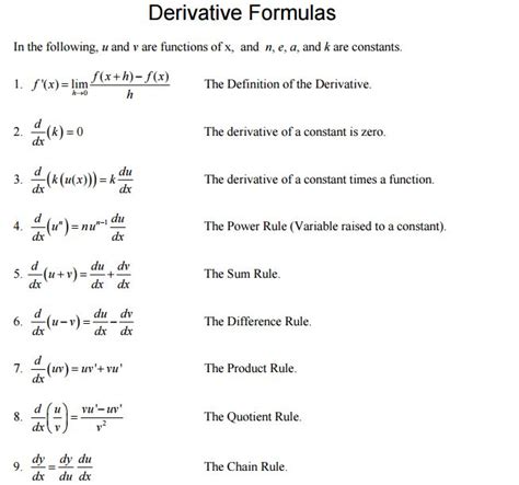 It Has Differentiation Rules From Constant All The Way Through Trig And