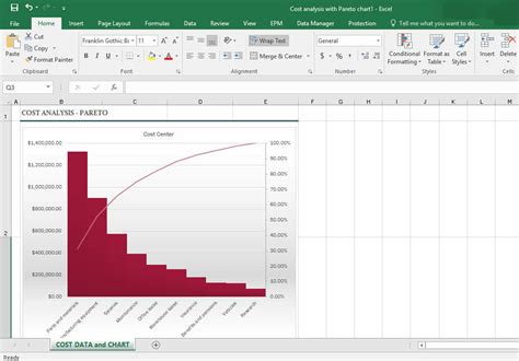 Excel กราฟแท่ง กราฟเส้น ง่ายๆใครๆก็ทำได้ | WINDOWSSIAM