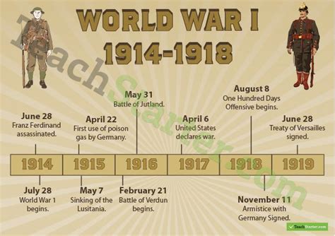 Pin On Infographics First World War