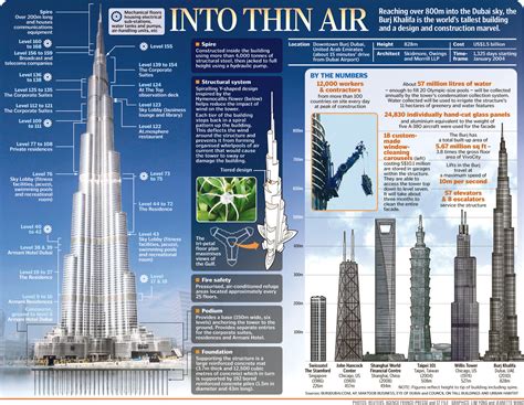 Construction Of Burj Khalifa Tallest Building In The World