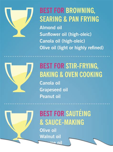 Heart Healthy Cooking Oils 101 — Health Hub From