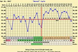 Ovulation Testing Bbt Charting Trying For A Baby Babycenter Canada