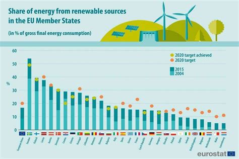 The Best Countries In Europe For Using Renewable Energy World