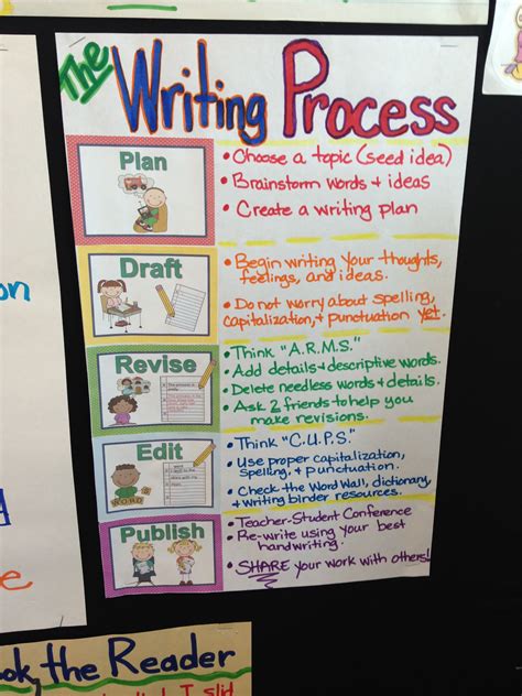 This Is A Great Use Of An Anchor Chart To Demonstrate The Writing