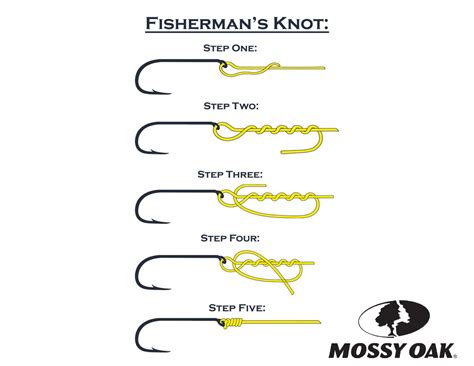 Five Knots Every Fisherman Should Know Mossy Oak