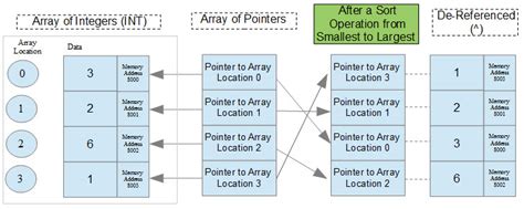 Codesys Pointers And Dereferencing Drives And Systems
