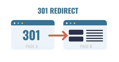 How To Use 301 Redirects To Boost Traffic And Retain Authority