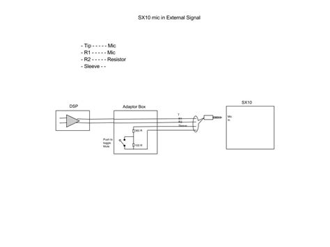 Cisco Audio Science Ceiling Mic And Sx20 Cisco Community