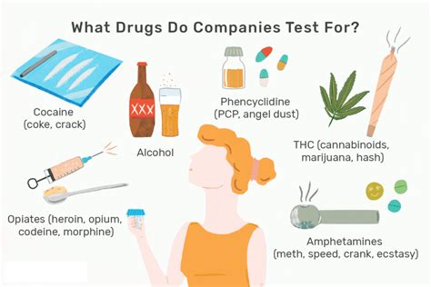 Types Of Drugs Tested In Drug Tests Clearetto And Testclear