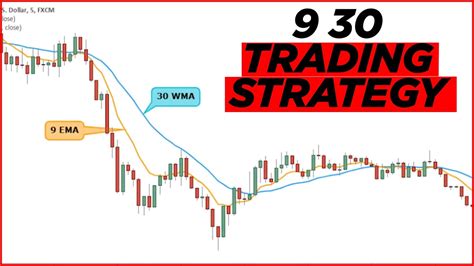 930 Trading Strategy Pro Traders Want To Hide This Setup From You